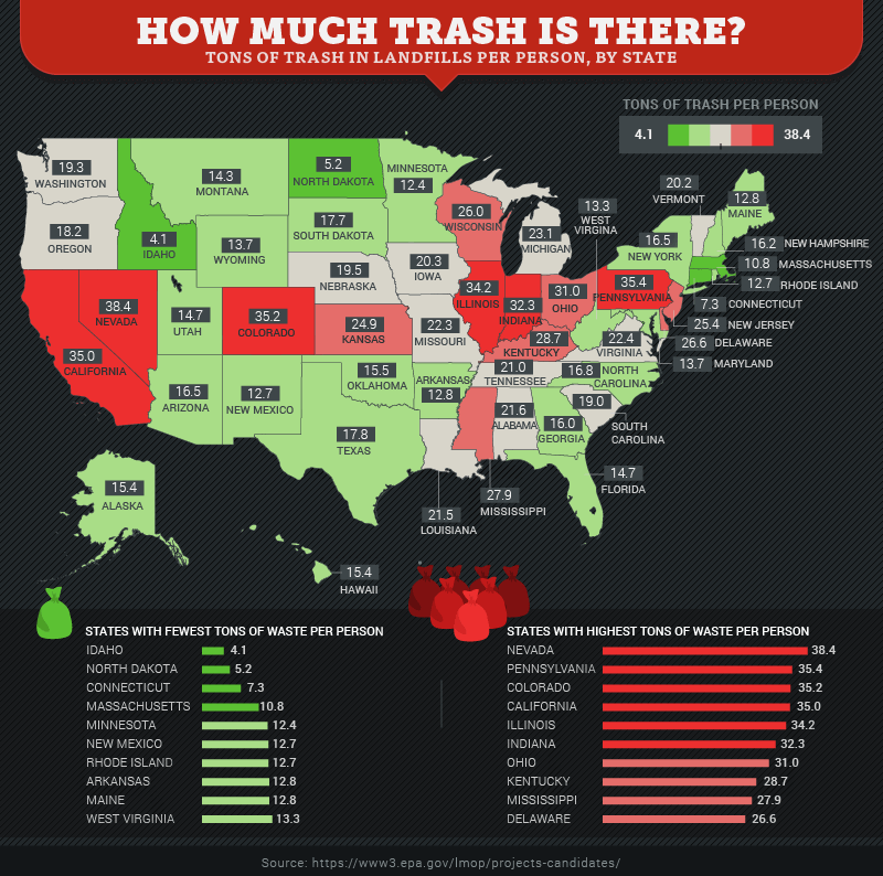 Map of the US highlighting how much trash is generated in each state
