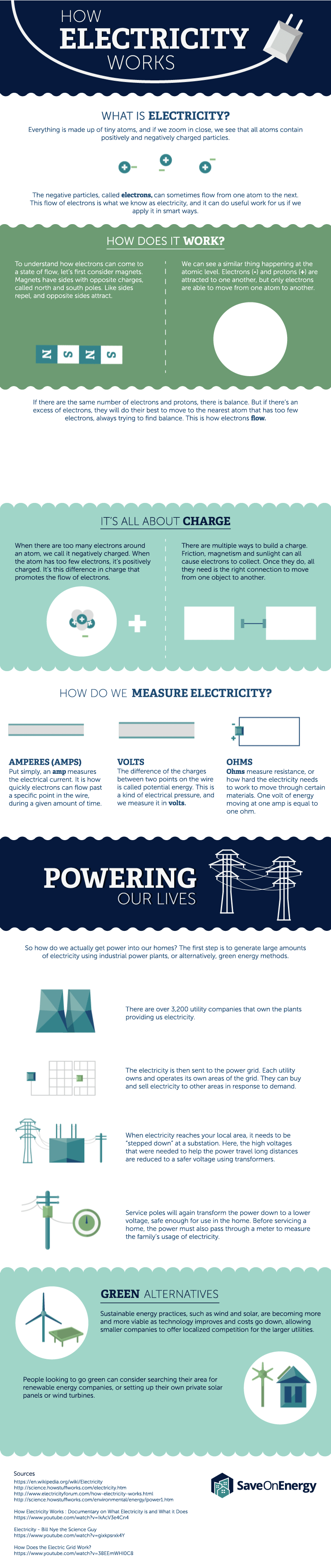 How Electricity Works - An Animated Guide | Educational Innovations Blog