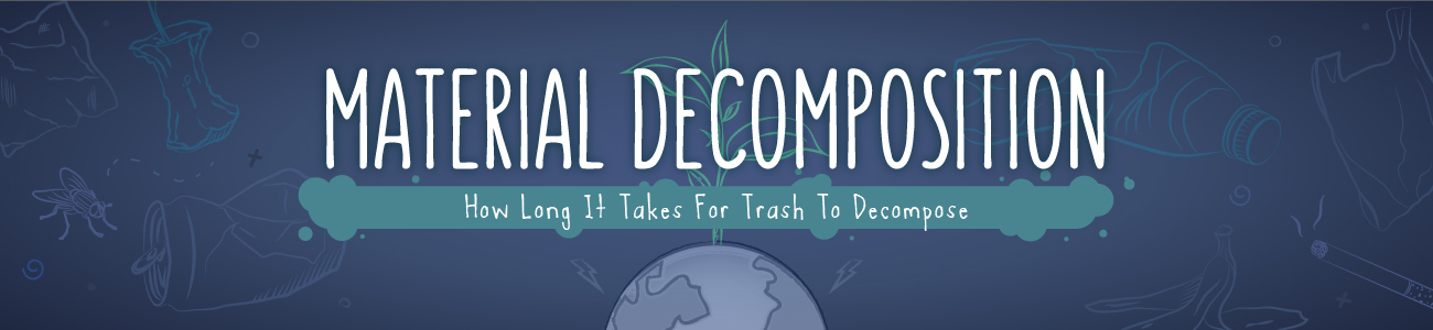 Decomposition time of waste items
